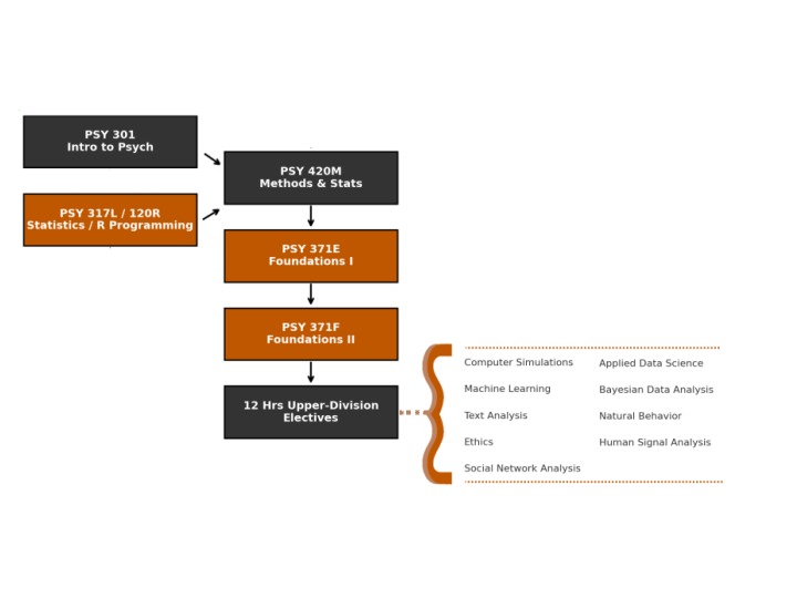 College of Liberal Arts