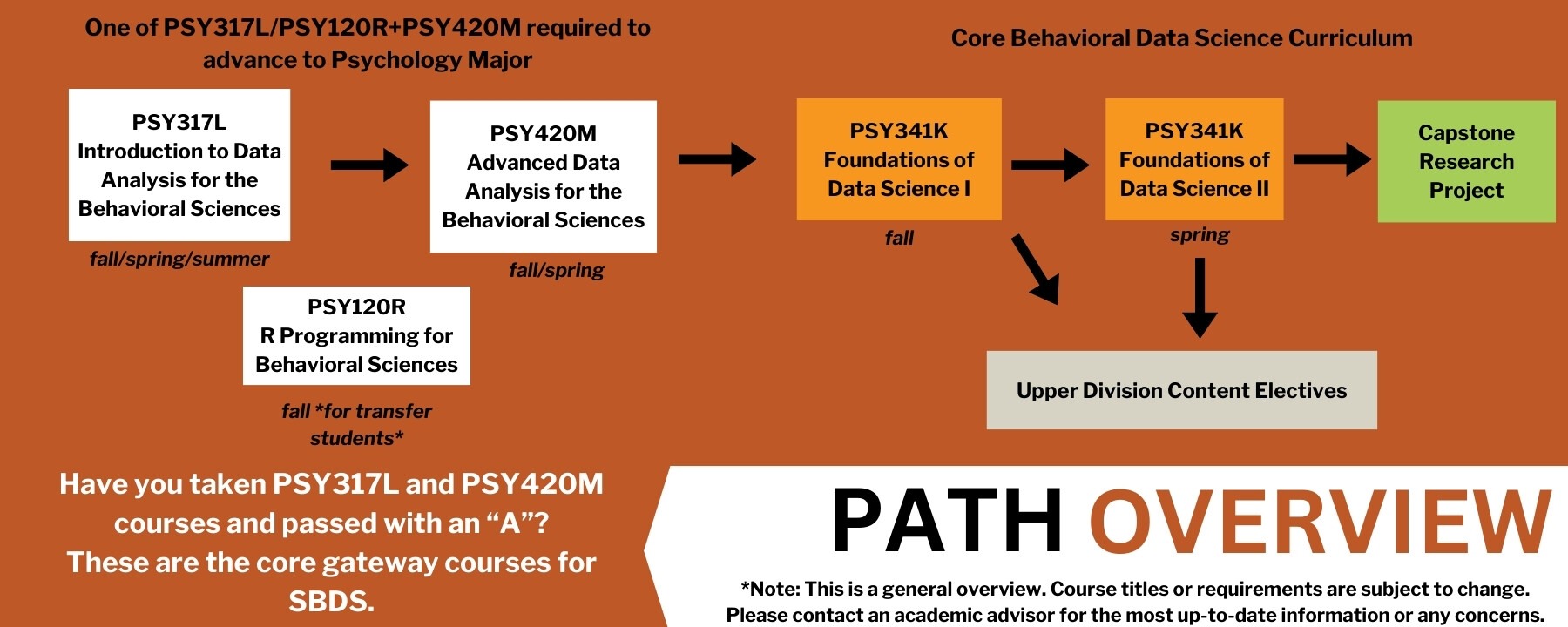 curriculum-behavioral-and-social-data-science-liberal-arts-ut