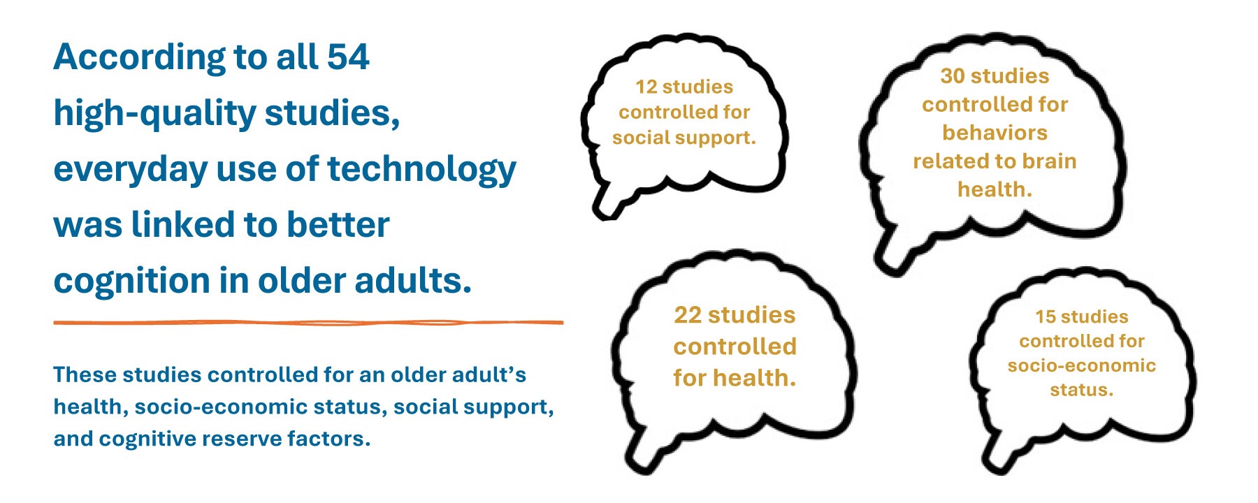Digital Technologies Cognition among Older Adults | Center on Aging and ...
