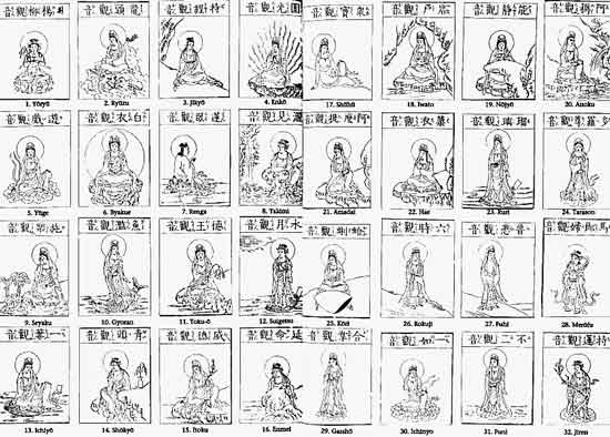 Manifestations of Change: The Many Faces of Avalokitesvara in Japan