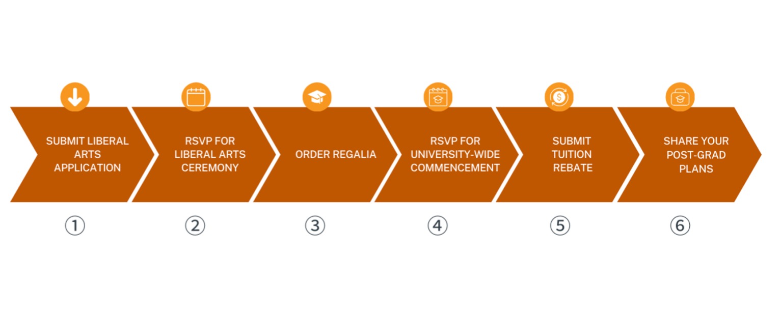 College of Liberal Arts