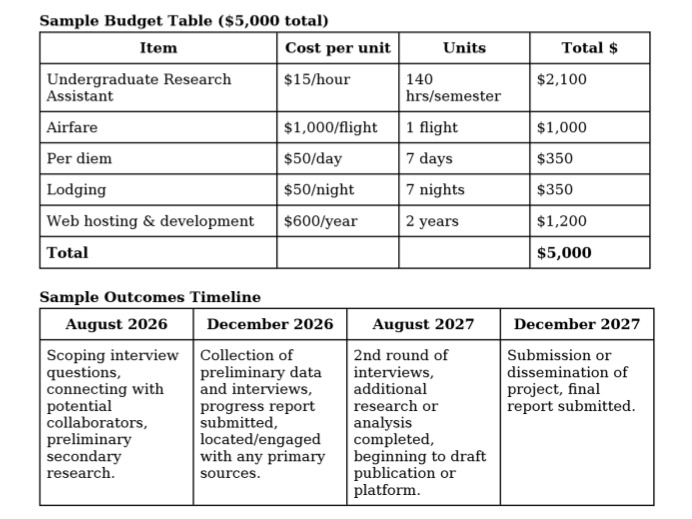 College of Liberal Arts
