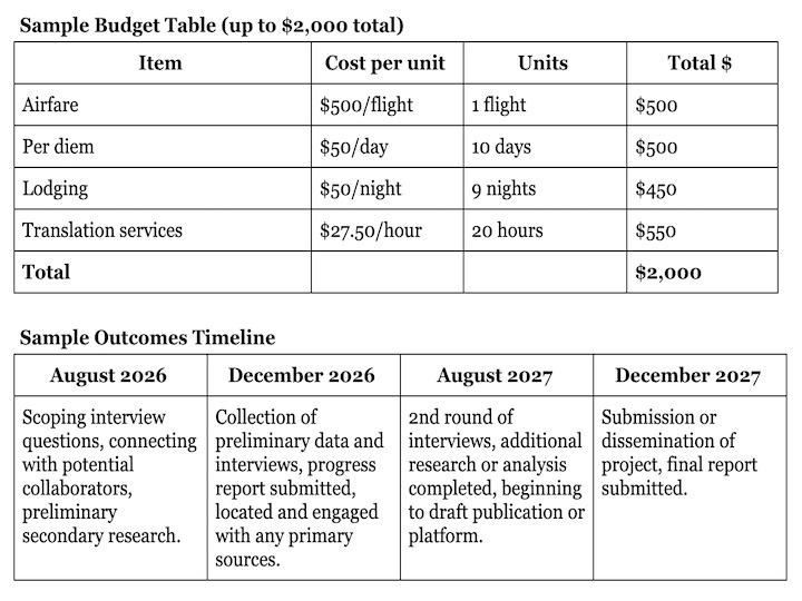 College of Liberal Arts