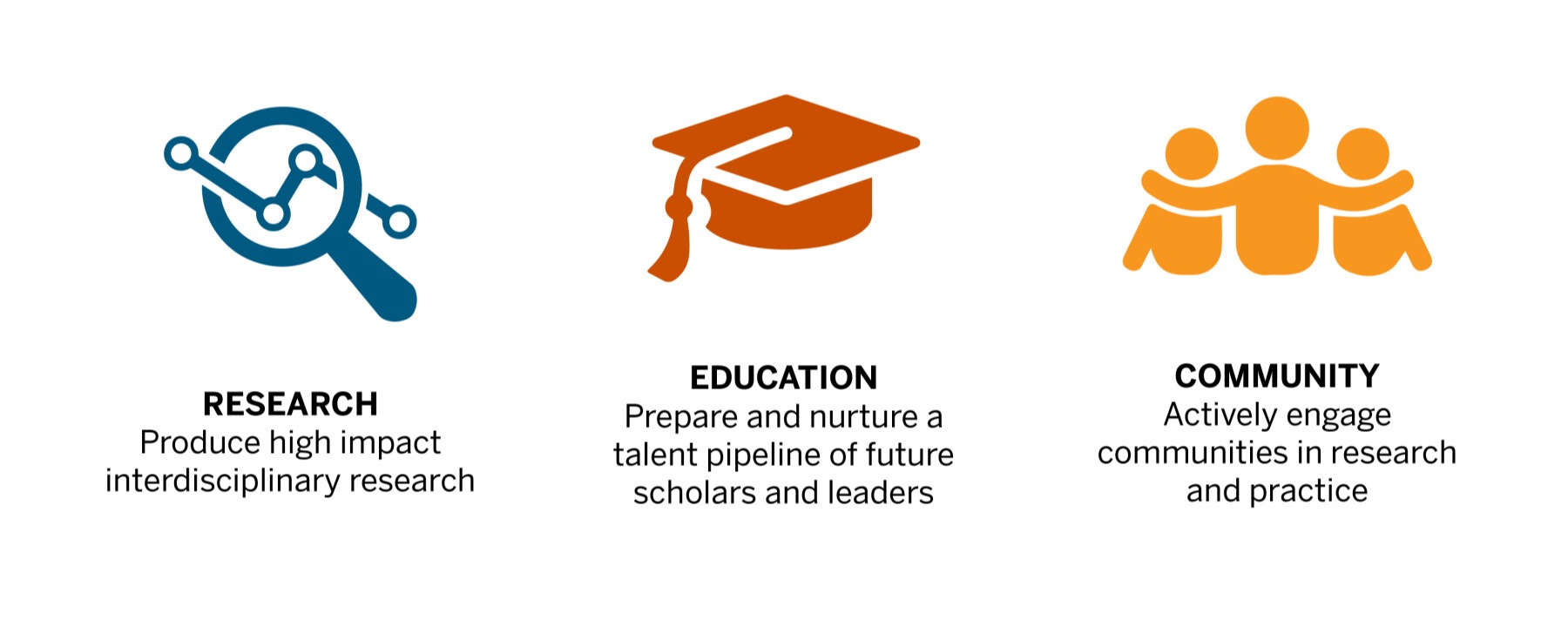 College of Liberal Arts