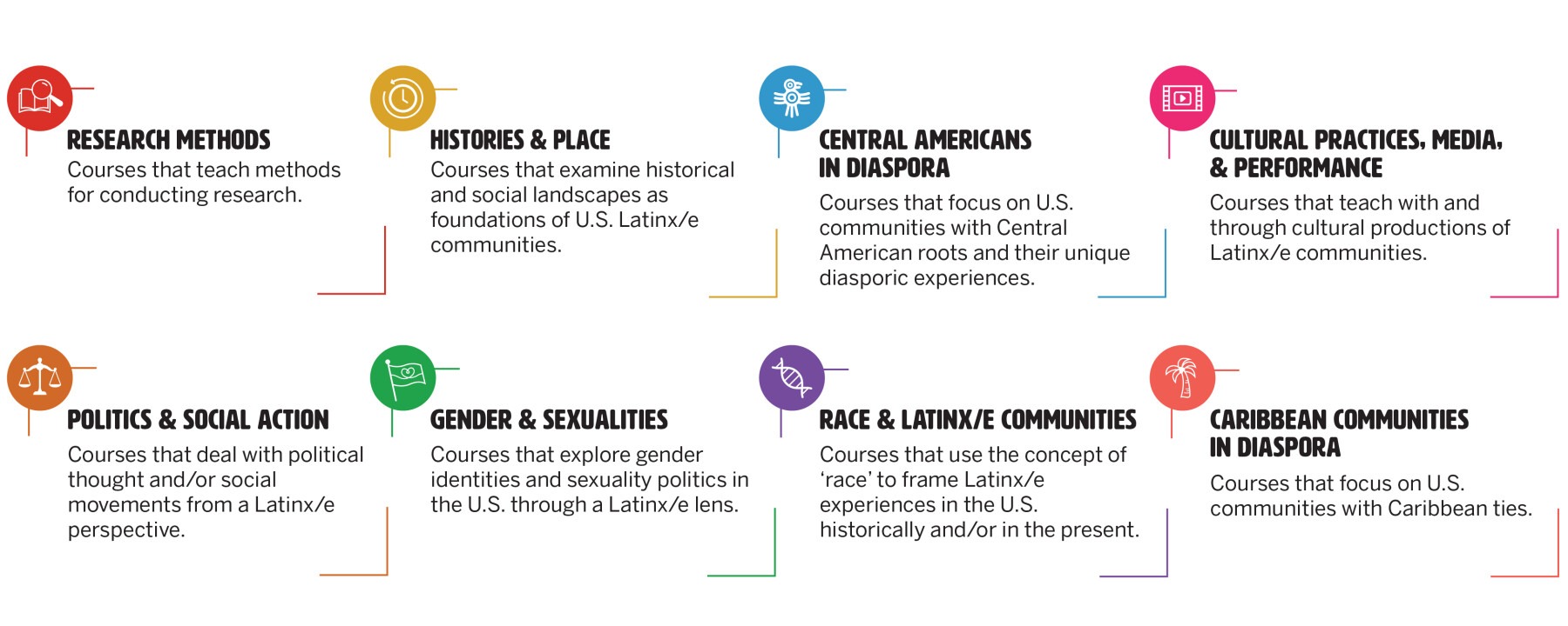 College of Liberal Arts