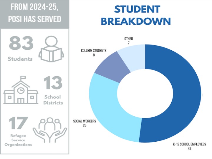 College of Liberal Arts