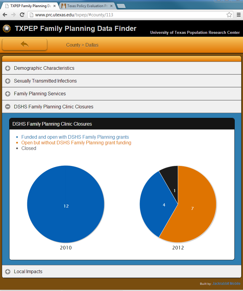 Texas Policy Evaluation Project Releases Web App Displaying Local Data on Family Planning Services