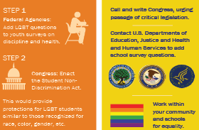 Excerpt from PRC Research Brief Infographic.