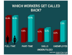 Infographic based on research.