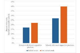New Research Brief on Homophobic Bullying