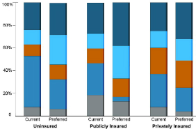 New Brief Examines Women’s Access to Reproductive Health Services Since 2016
