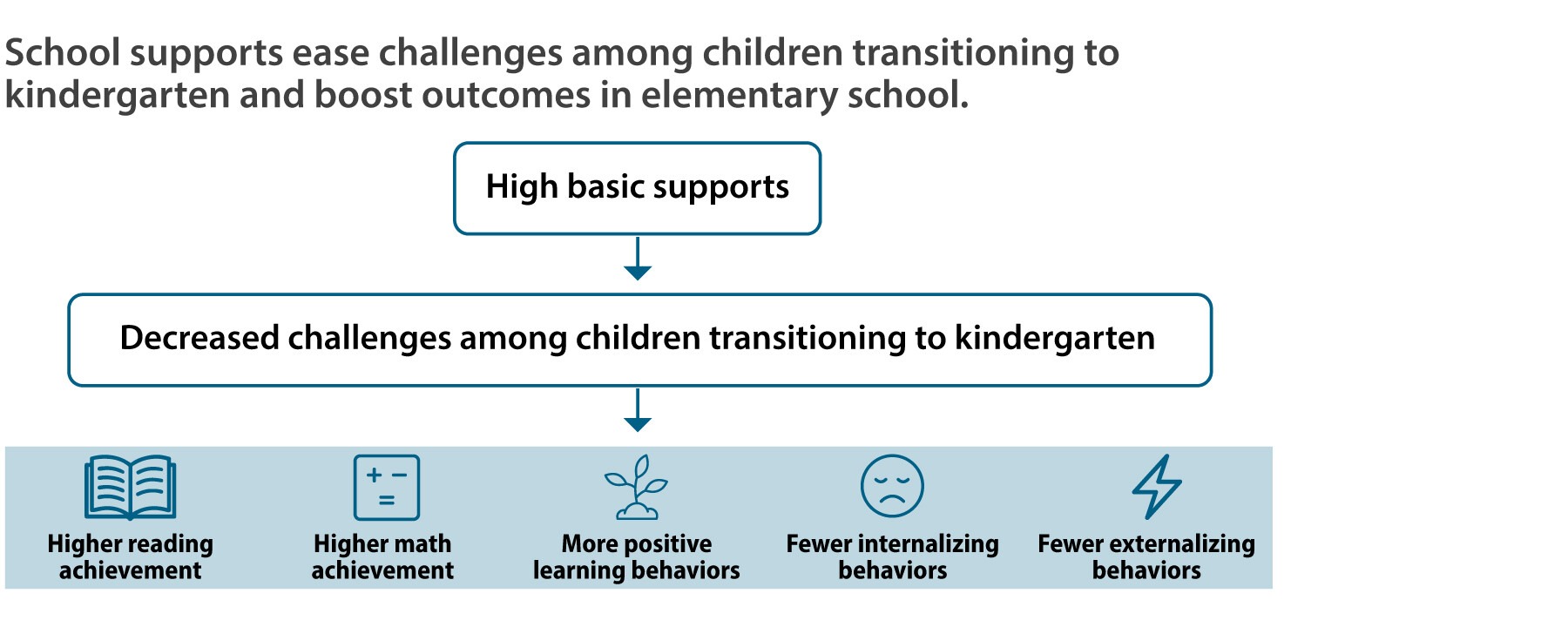College of Liberal Arts