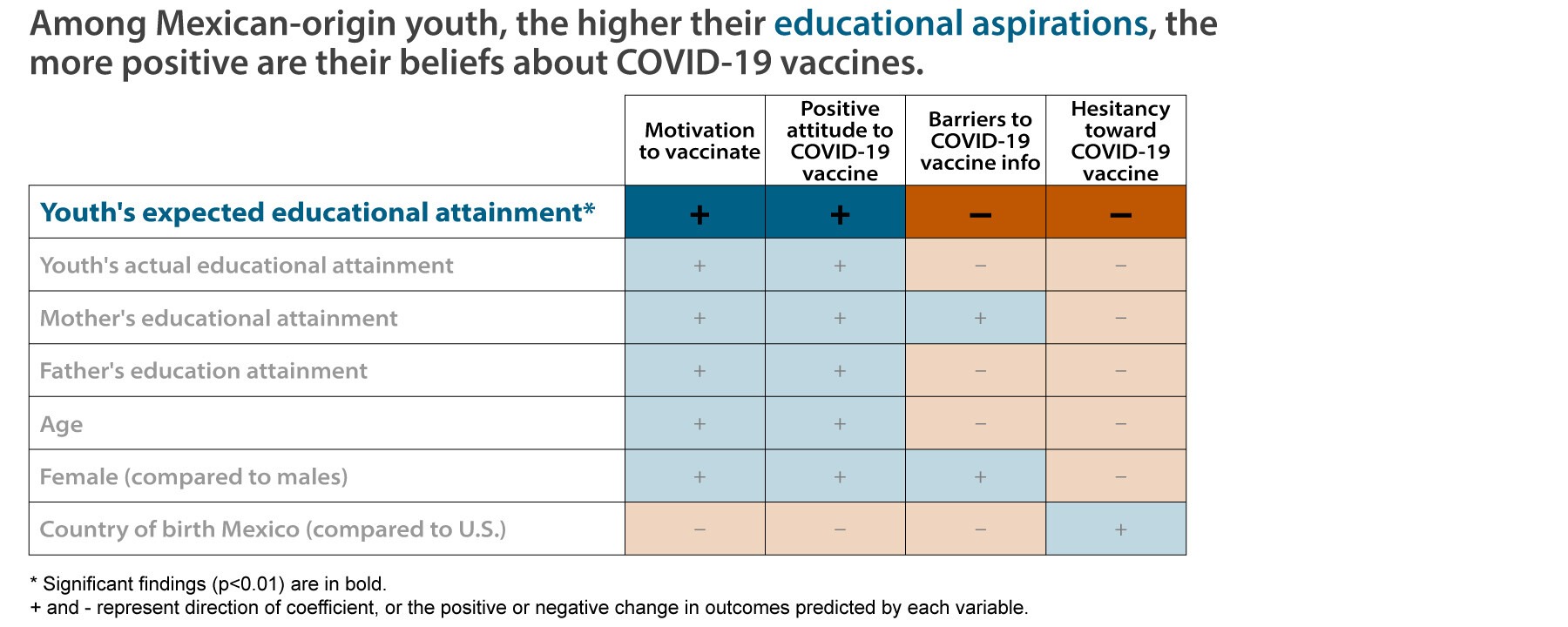 College of Liberal Arts